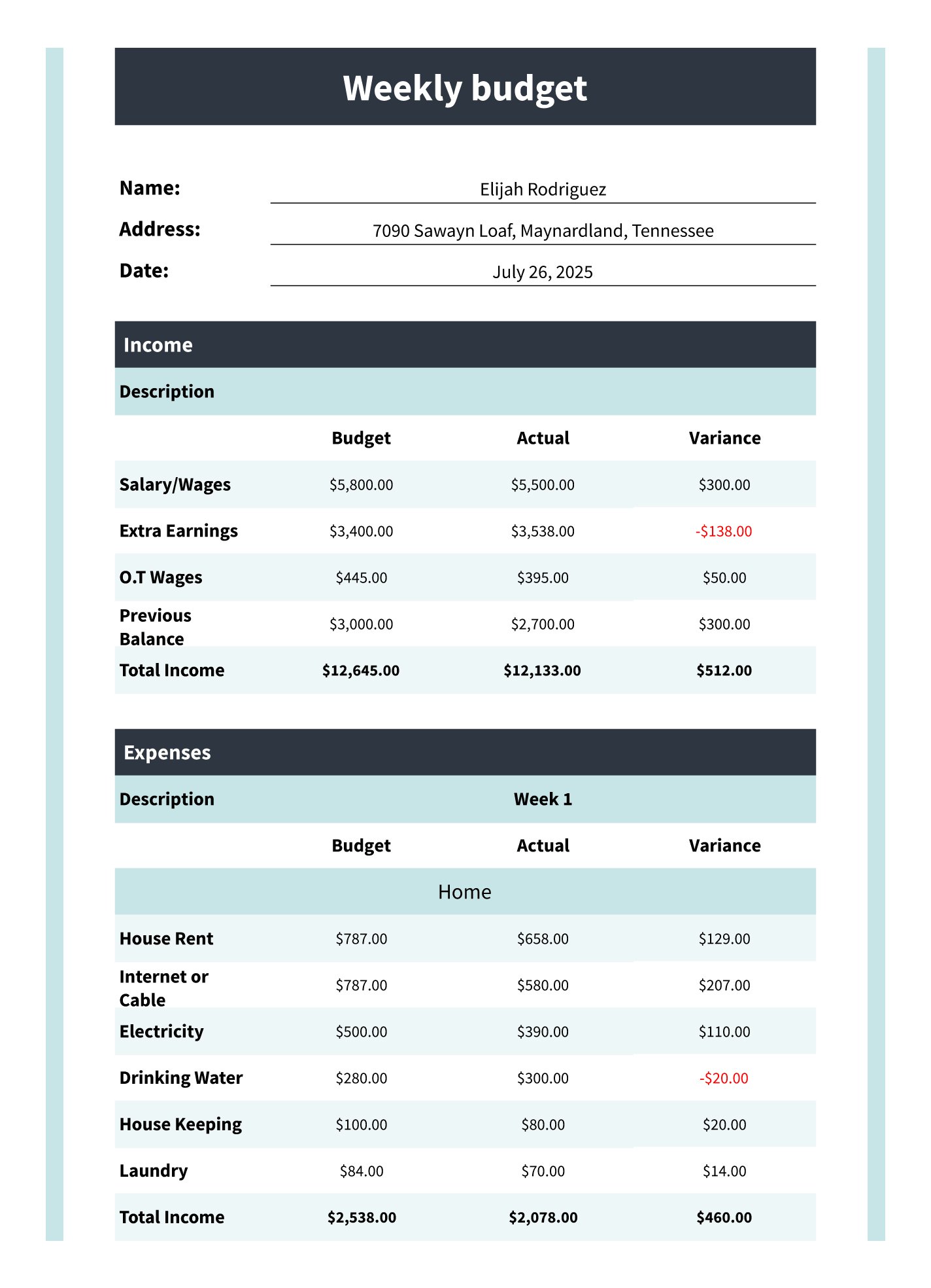 Family Budget Template Excel