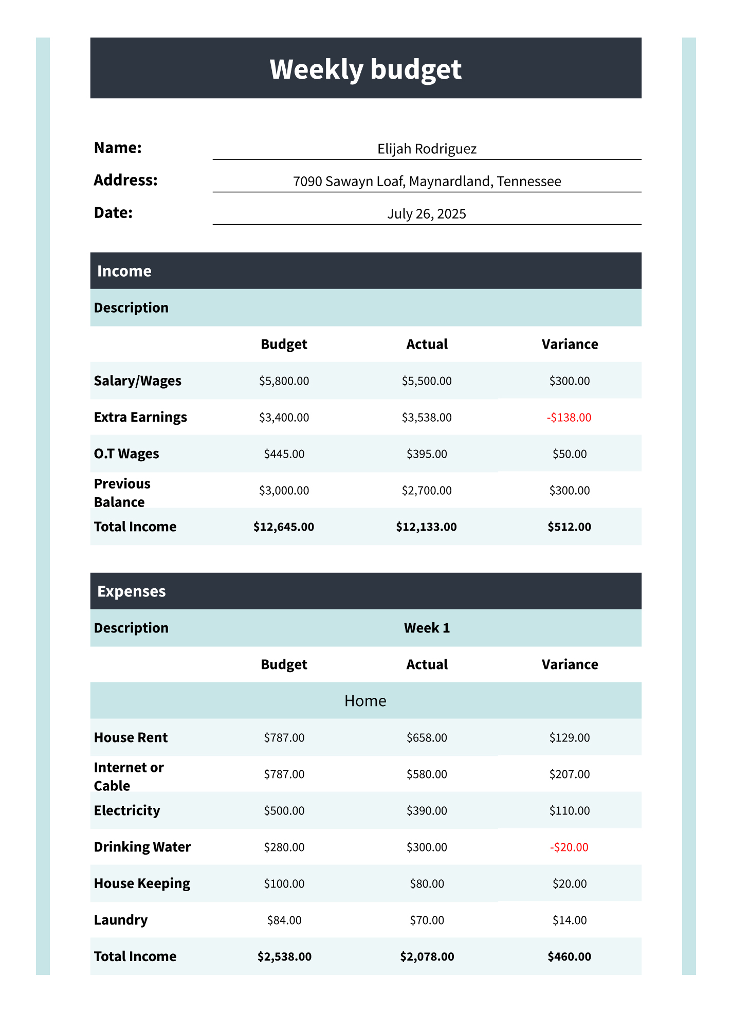 Sample Excel Budget Templates