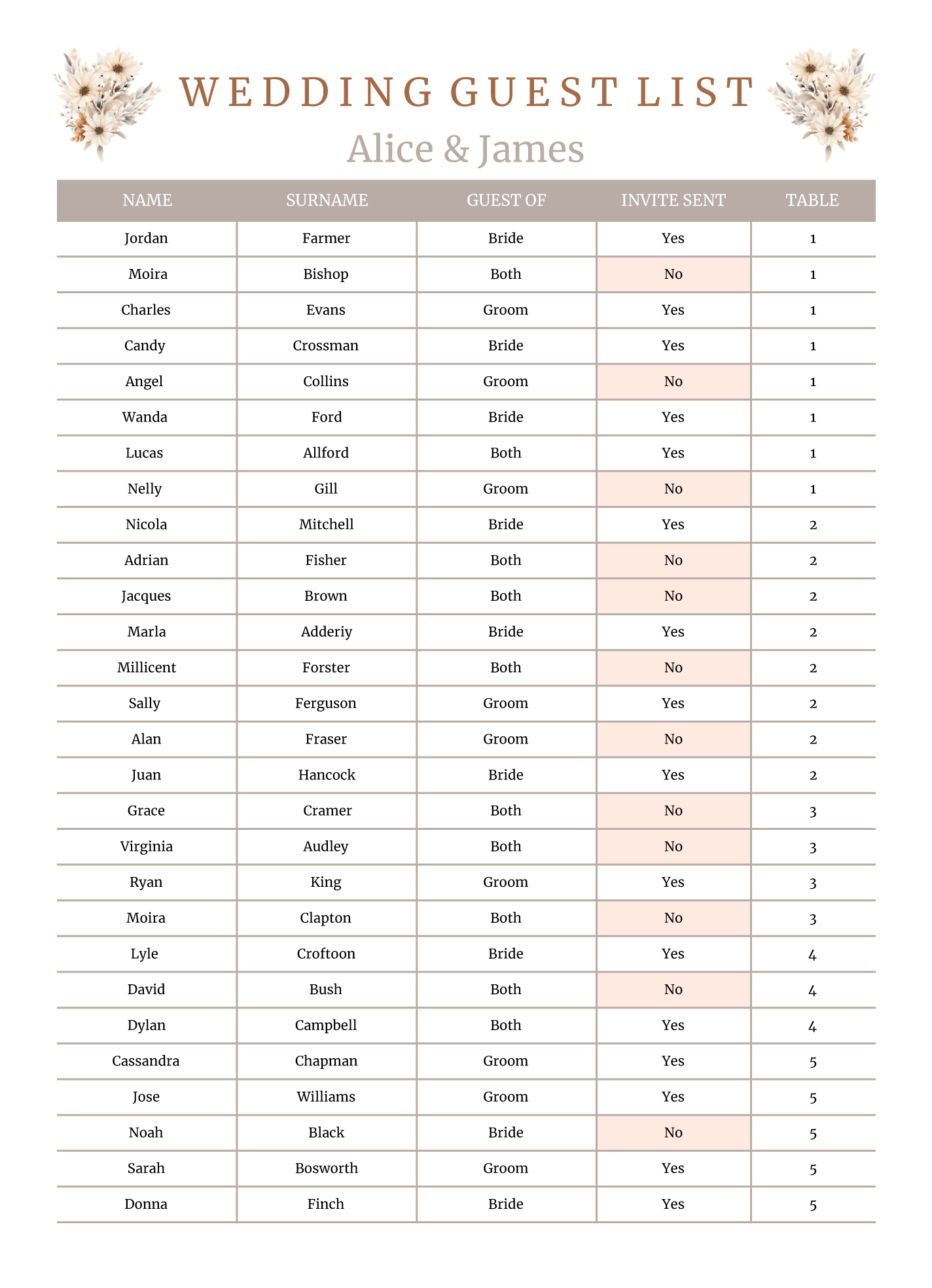 Free Printable Wedding Guest List Printable Totally Free Printables Free Printable Wedding Guest List Printable Totally Free Printables