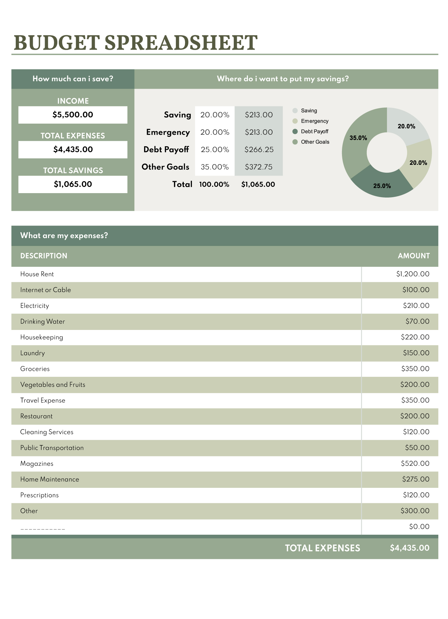 money management template excel