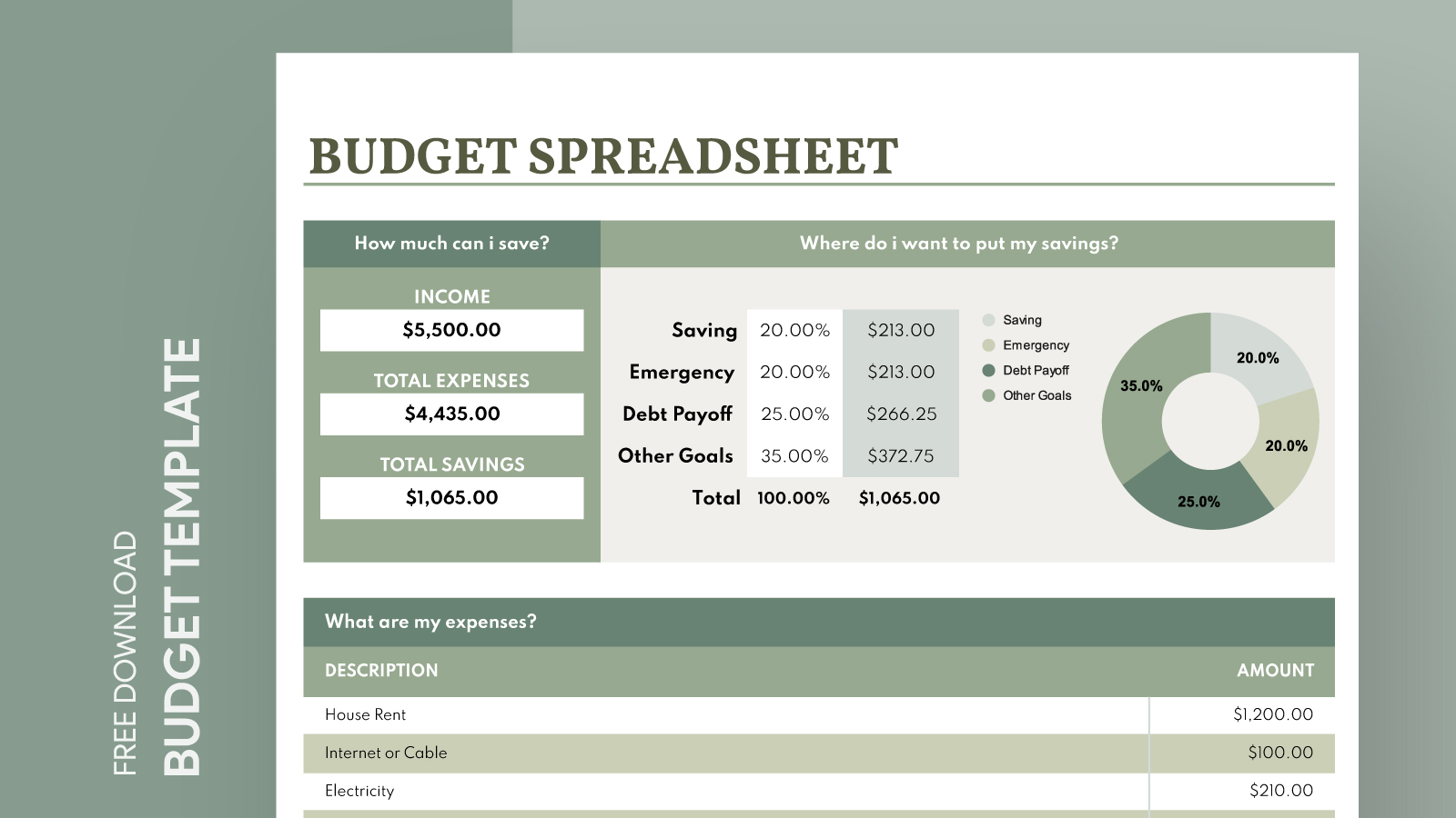 Budgets - Free Spreadsheet Templates