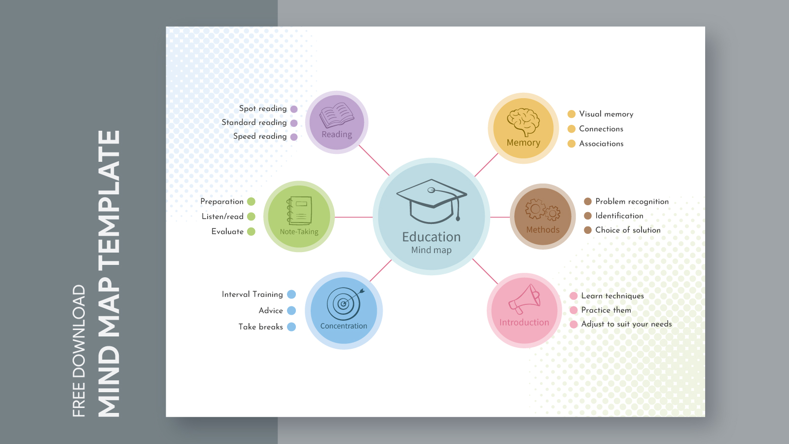 Education Mind Map Free Google Docs Template - gdoc.io