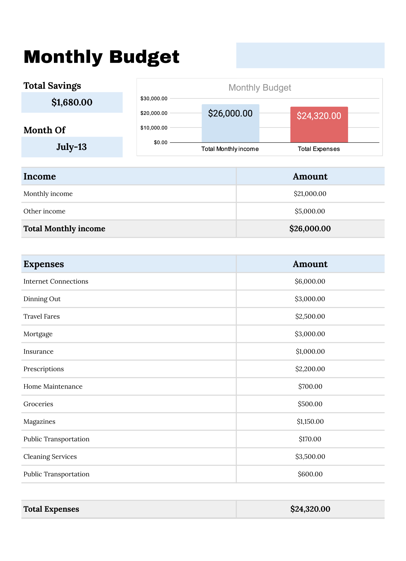 Basic Excel Budget Template