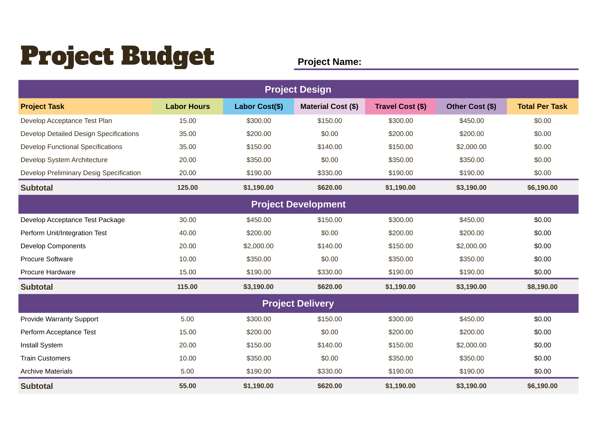 project budget template excel