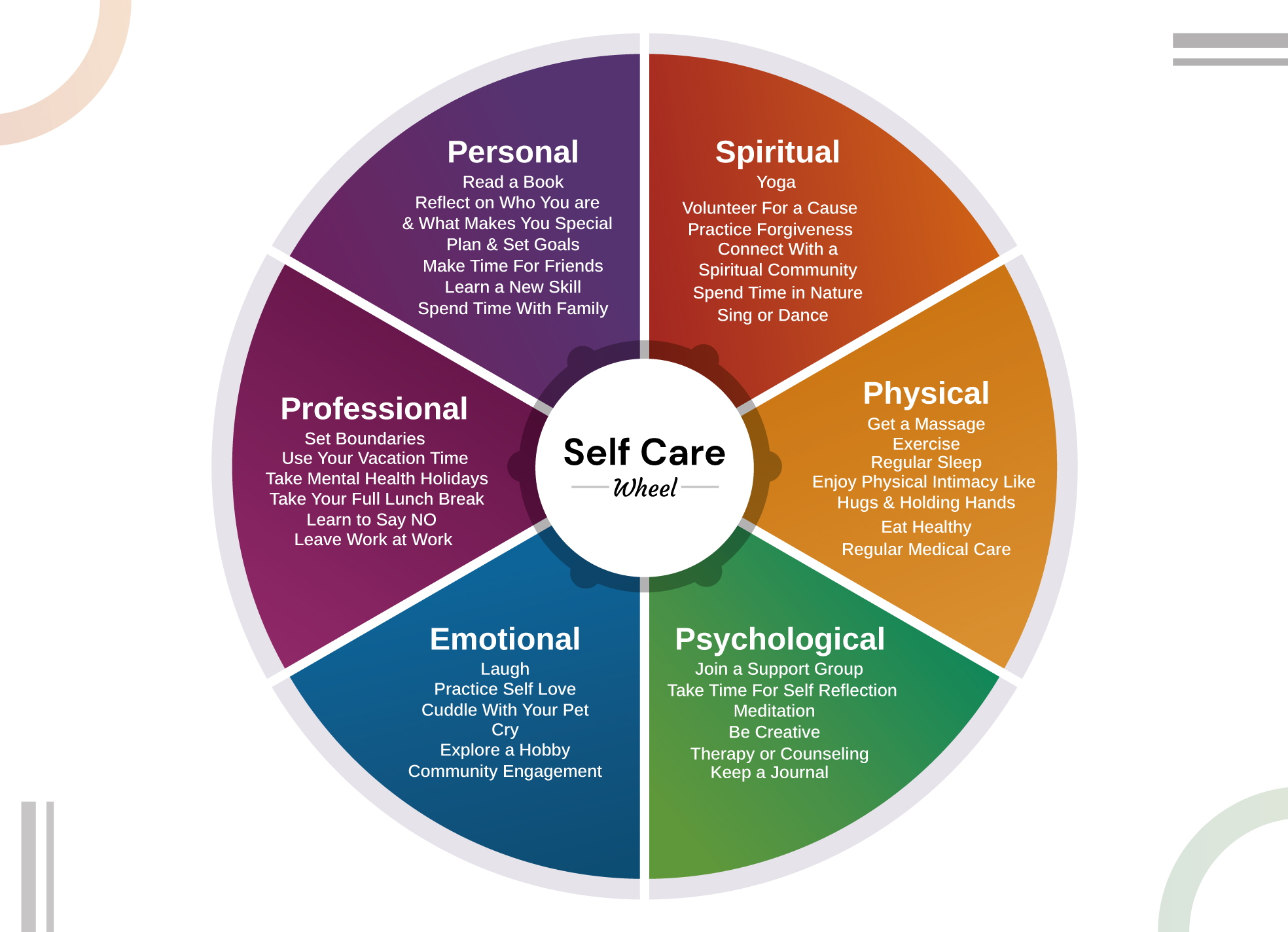 The Wellness Wheel's 9 Self-Care Categories — Parent Self Care