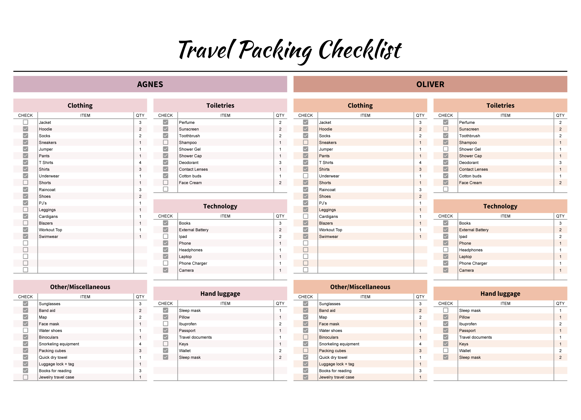 Travel Packing Checklist Free Google Sheets & Excel Template 