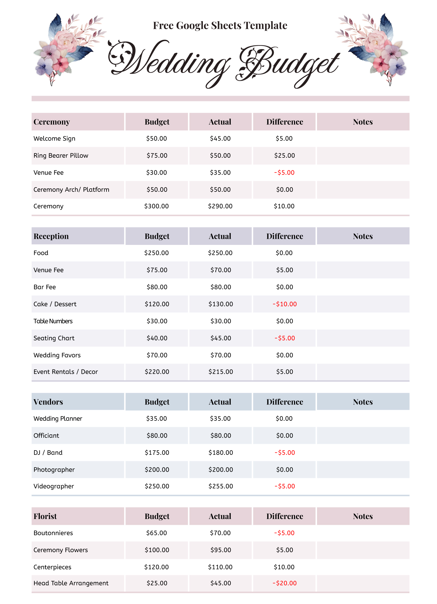 Wedding Flower Estimate Template | Best Flower Site