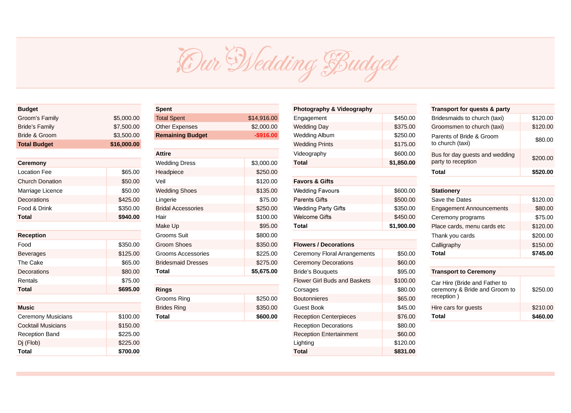 Wedding Budget Free Google Sheets & Excel Template - gdoc.io