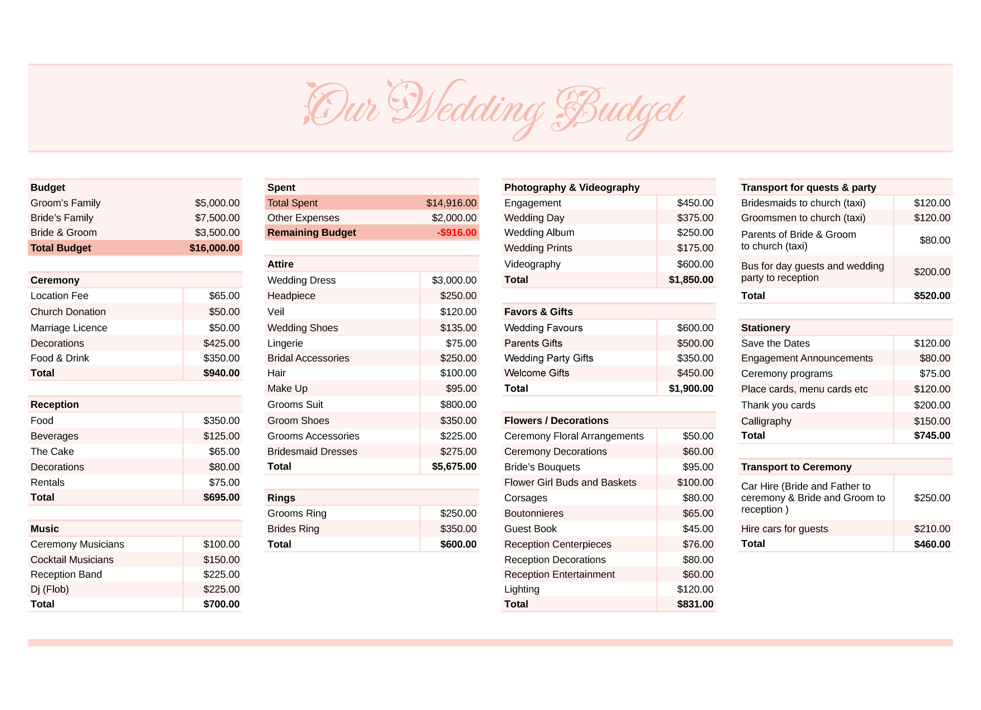 wedding planner excel template