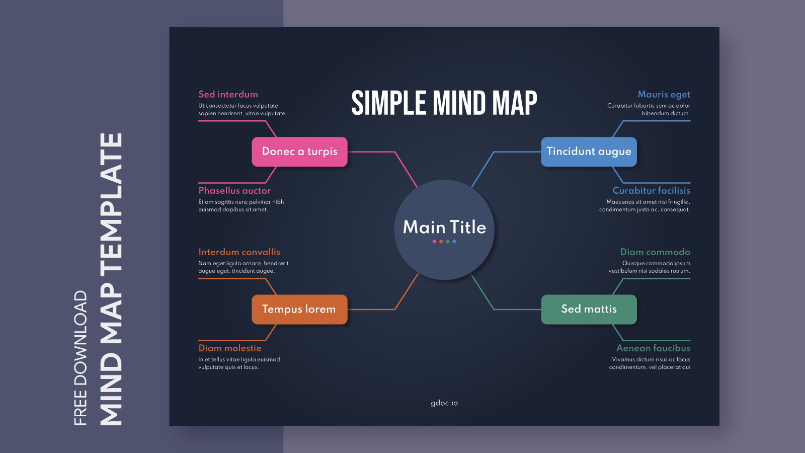 Simple Mind Map Free Google Docs Template - gdoc.io